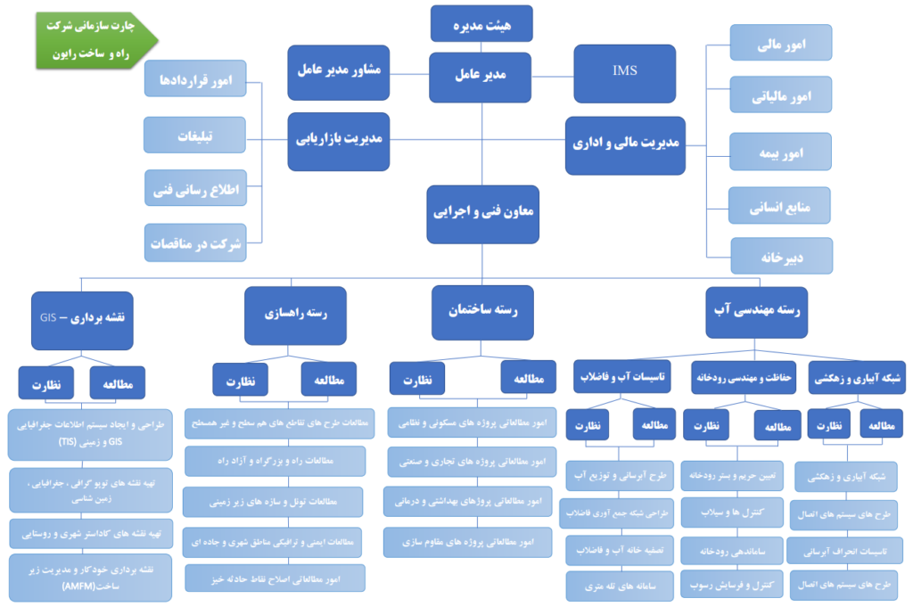 شرکت راه و ساخت رایون